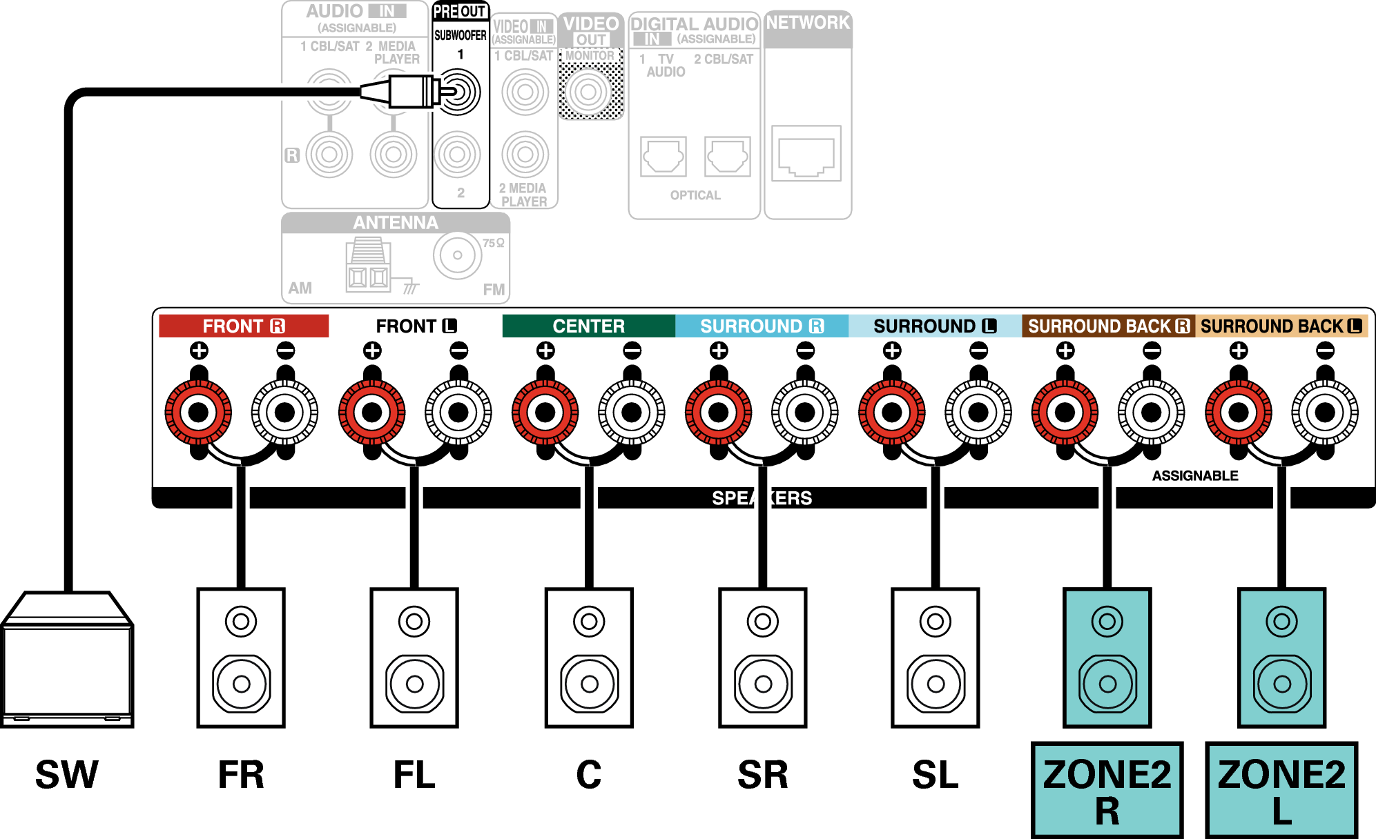 Conne SP 5.1 ZONE2 S76E2